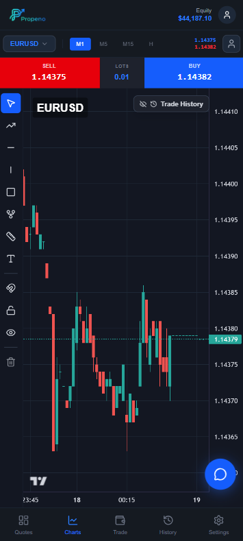 TradingView Light mobile