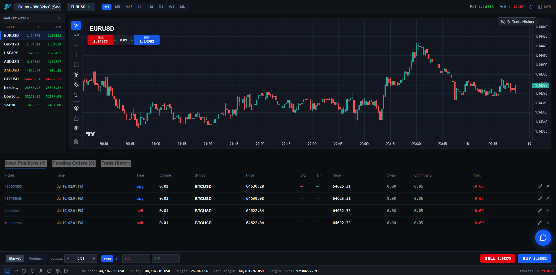TradingView Light desktop
