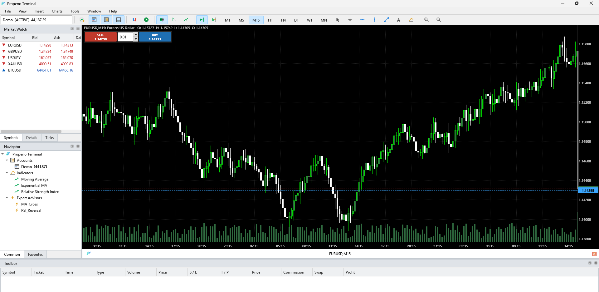 Pip Trader terminal with the Navigator and Experts panel